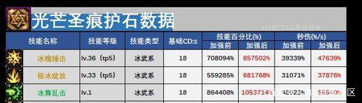 晚上60级dnf公益服发布网氪金吗