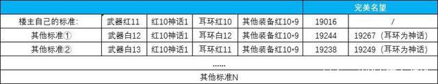地下城私服安装了打不开1011