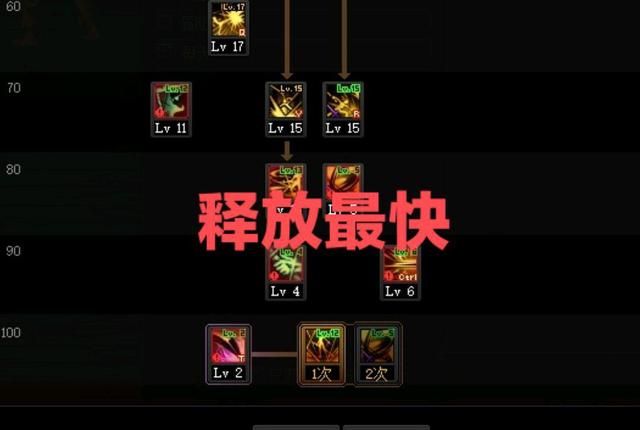 地下城私服这是游戏中等级最低的天选之人神豪，手拿18的武士刀！