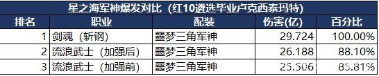 dnf公益服同样的装备，你的鬼泣输出为什么低？细节和手法很关键！