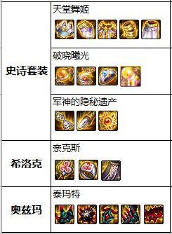 dnf公益服发布网100级神话1039