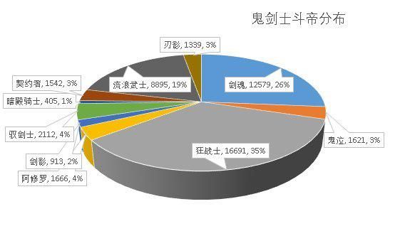 dnf公益服普雷首饰升级100级史诗强度如何？详细分析提升率仅有15%