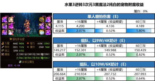 dnf公益服发布网玩家不信首饰升级负提升，强行升级被打脸，正确顺序科普106