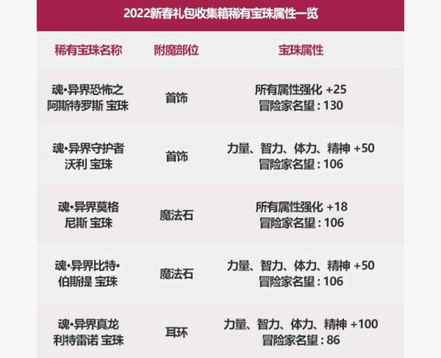 地下城私服修改门票无限进图1073