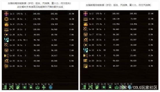 地下城私服史诗跨界石明码标价，竟卖两亿金币，史诗之路不能用巨龙票