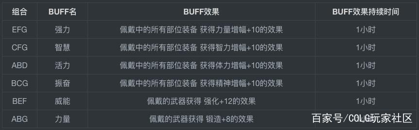 dnf公益服5大职业的心理状态，对抗路想单挑，发育路缺辅助！