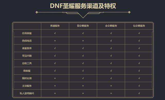 dnf公益服发布网52个“恐怖之瞳”，黑鸦何时才能毕业？技巧就一个字“肝”174