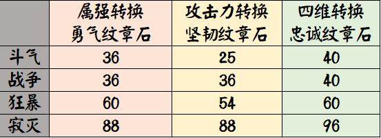 dnf公益服发布网体术流？女鬼剑第五转职动作曝光，玩家好评如潮