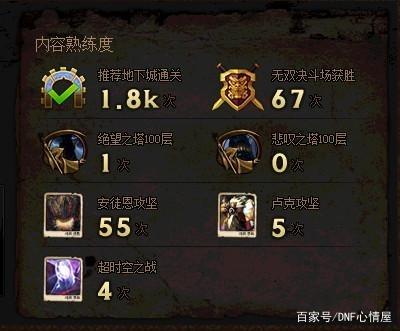 dnf公益服2至12本升级、训练、研究费用整体用下调，13本哭吧！