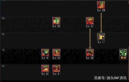 dnf公益服发布网技攻辟邪玉起飞！结合105级装备分析，“玉玺”提升32%伤害449