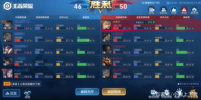 地下城私服隐藏巨坑，增幅活动竟是15号开始，玩家装备增幅11直接碎掉499