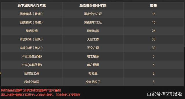 dnf公益服“开墙”推荐使用“超级炸弹人”以及他的使用方法！